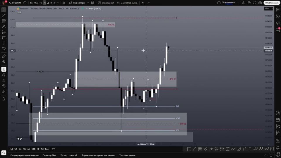 HCOcrypto - Bitcoin раздвигает границы - мой прогноз на эту неделю 16.06
