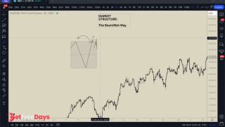 [GetFreeDays.com] Foundations of Market Structure Porn Film June 2023-2